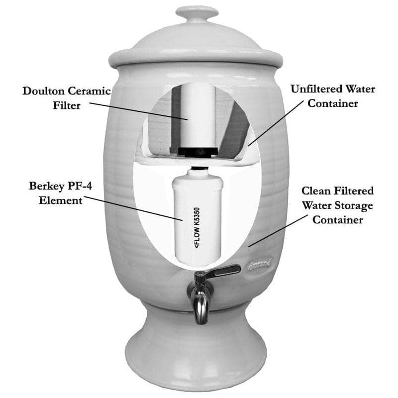 15 Litre Fluoride Reduction Water Filter System - Sapphire Blue